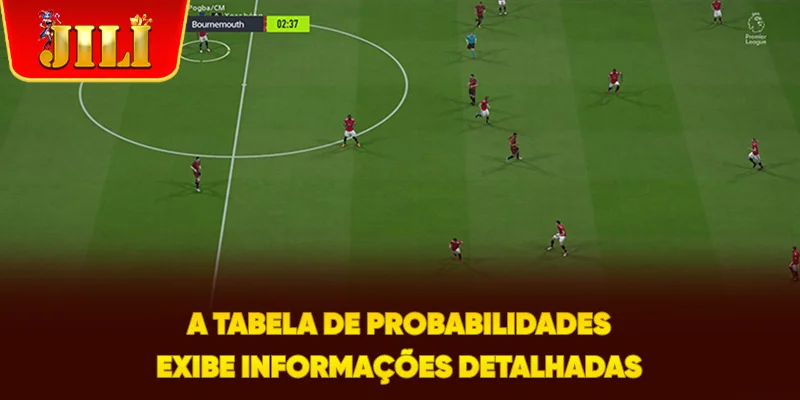 A tabela de probabilidades exibe informações detalhadas